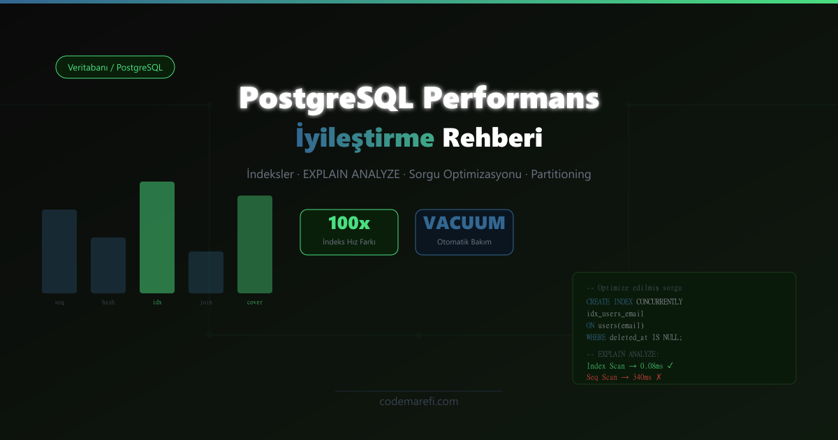 PostgreSQL Performans İyileştirme: İndeksler, EXPLAIN ANALYZE ve Sorgu Optimizasyonu