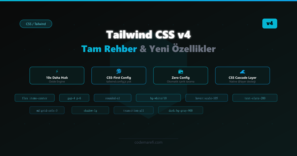 Tailwind CSS v4: Sıfırdan Tam Rehber — Yeni Özellikler ve CSS-First Yaklaşım
