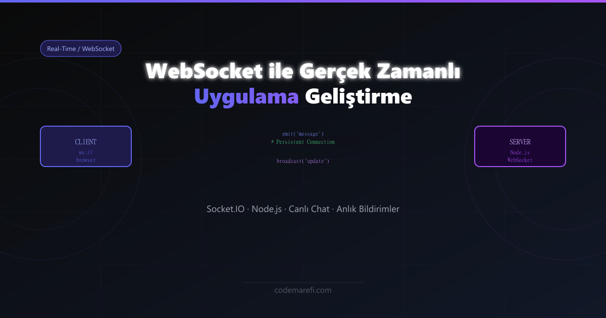 WebSocket ile Gerçek Zamanlı Uygulama Geliştirme: Socket.IO ve Node.js